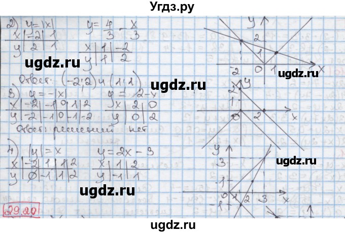 ГДЗ (Решебник к учебнику 2016) по алгебре 7 класс Мерзляк А.Г. / § 29 / 29.19(продолжение 2)