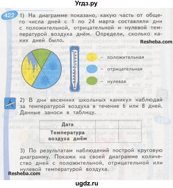 ГДЗ (Учебник) по математике 4 класс Аргинская И.И. / упражнение / 422