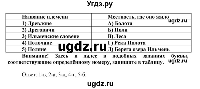ГДЗ (Решебник) по истории 6 класс (рабочая тетрадь) Данилов А. А. / § 2 / 2(продолжение 2)