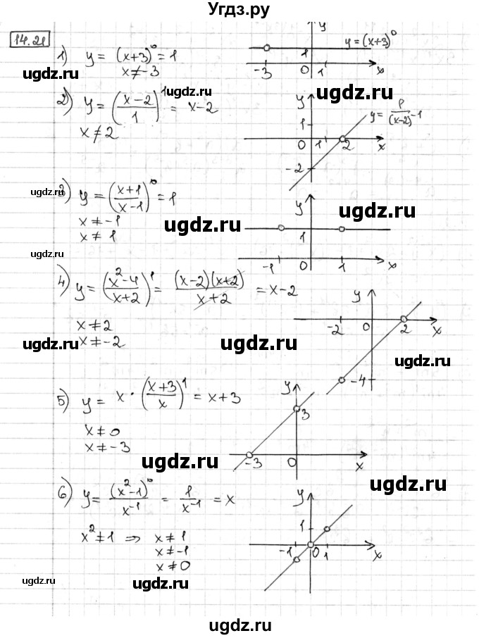 ГДЗ (Решебник) по алгебре 8 класс Мерзляк А.Г. / § 14 / 14.21