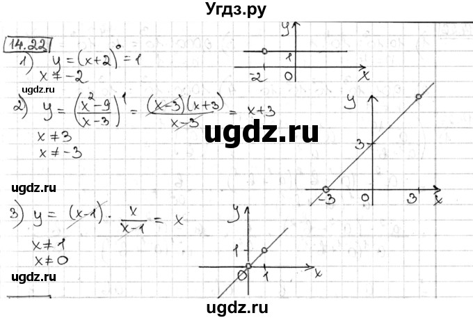 ГДЗ (Решебник) по алгебре 8 класс Мерзляк А.Г. / § 14 / 14.22