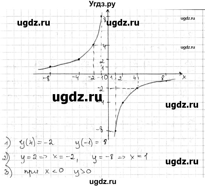 ГДЗ (Решебник) по алгебре 8 класс Мерзляк А.Г. / § 15 / 15.11(продолжение 2)