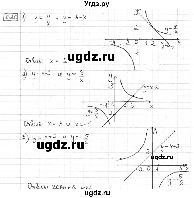 ГДЗ (Решебник) по алгебре 8 класс Мерзляк А.Г. / § 15 / 15.20