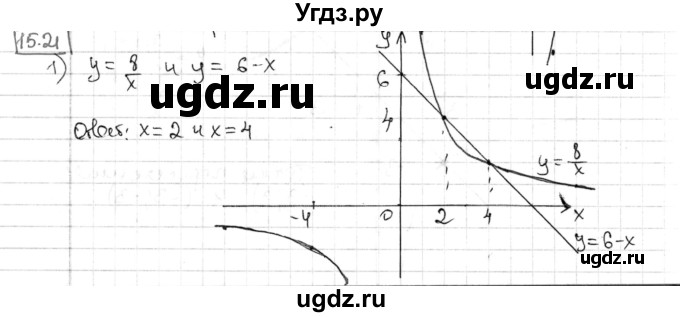 ГДЗ (Решебник) по алгебре 8 класс Мерзляк А.Г. / § 15 / 15.21