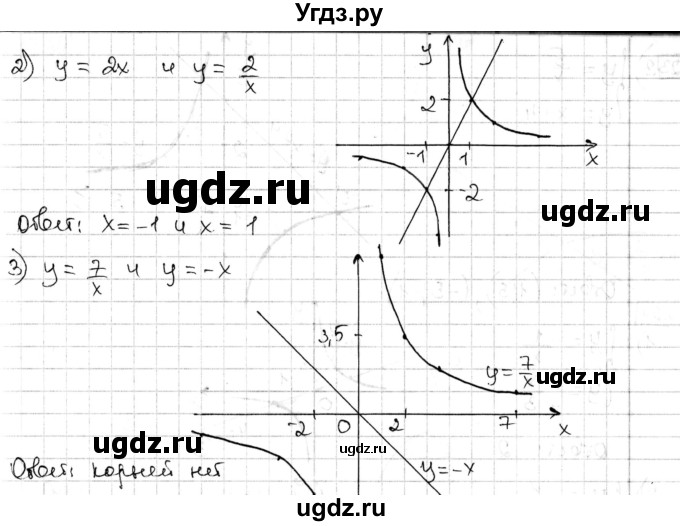 ГДЗ (Решебник) по алгебре 8 класс Мерзляк А.Г. / § 15 / 15.21(продолжение 2)