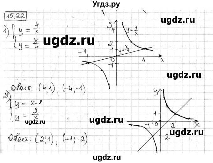 ГДЗ (Решебник) по алгебре 8 класс Мерзляк А.Г. / § 15 / 15.22