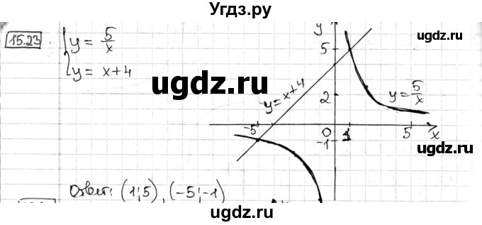 ГДЗ (Решебник) по алгебре 8 класс Мерзляк А.Г. / § 15 / 15.23