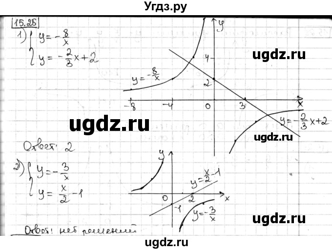 ГДЗ (Решебник) по алгебре 8 класс Мерзляк А.Г. / § 15 / 15.25