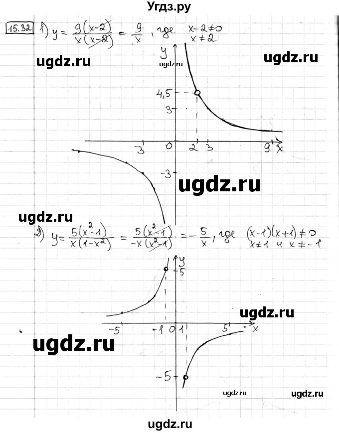 ГДЗ (Решебник) по алгебре 8 класс Мерзляк А.Г. / § 15 / 15.32