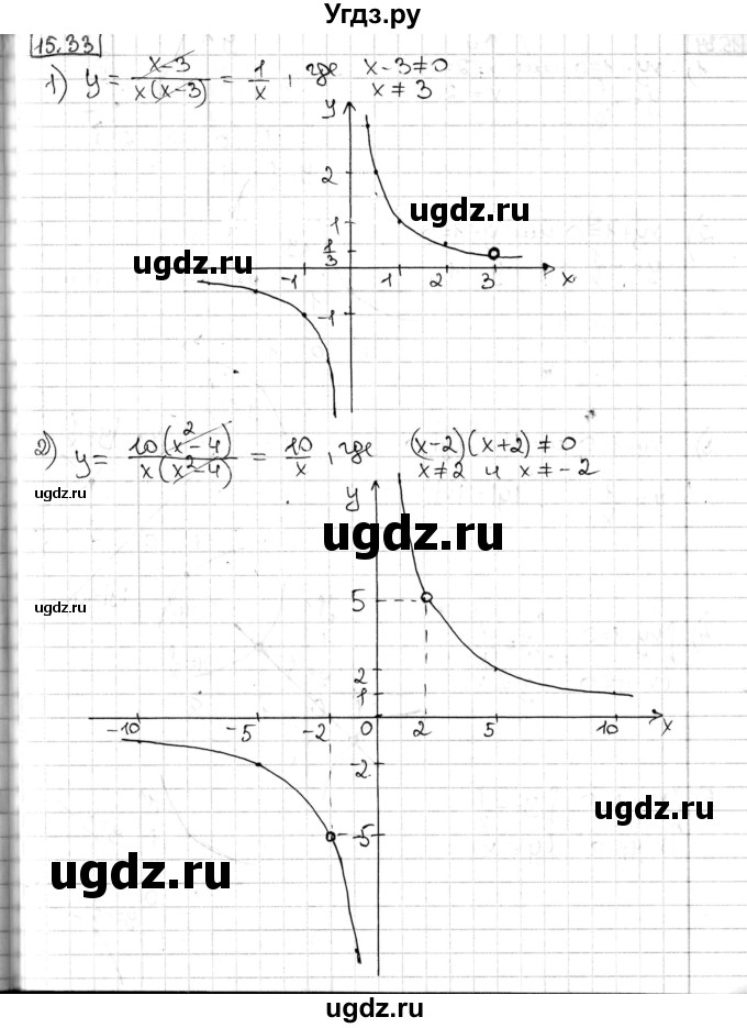 ГДЗ (Решебник) по алгебре 8 класс Мерзляк А.Г. / § 15 / 15.33