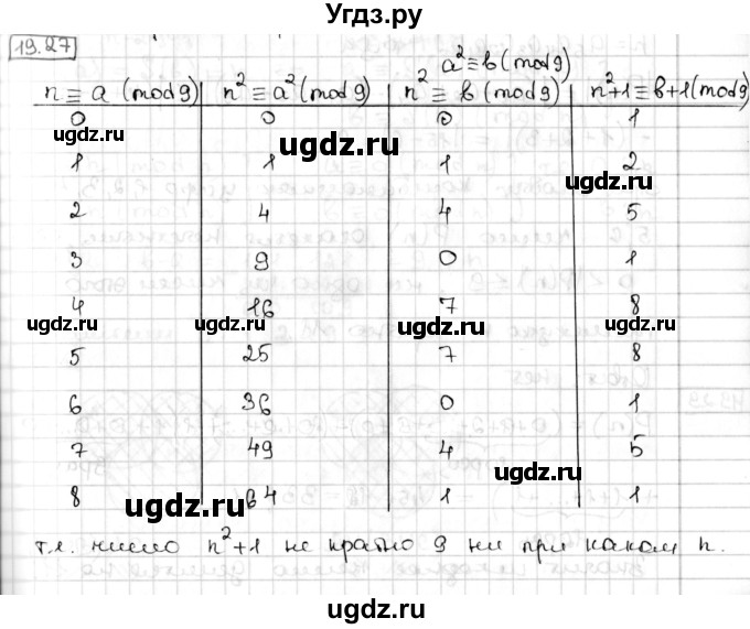 ГДЗ (Решебник) по алгебре 8 класс Мерзляк А.Г. / § 19 / 19.27