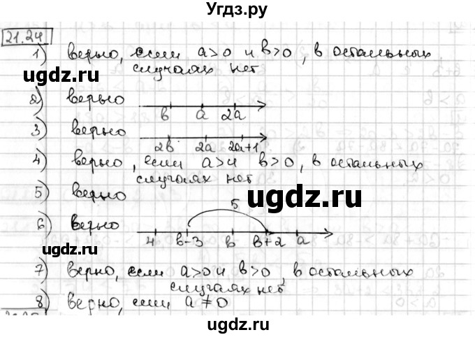 ГДЗ (Решебник) по алгебре 8 класс Мерзляк А.Г. / § 21 / 21.24