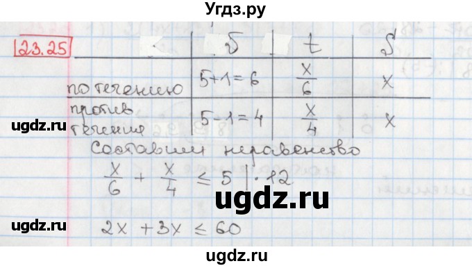ГДЗ (Решебник) по алгебре 8 класс Мерзляк А.Г. / § 23 / 23.25