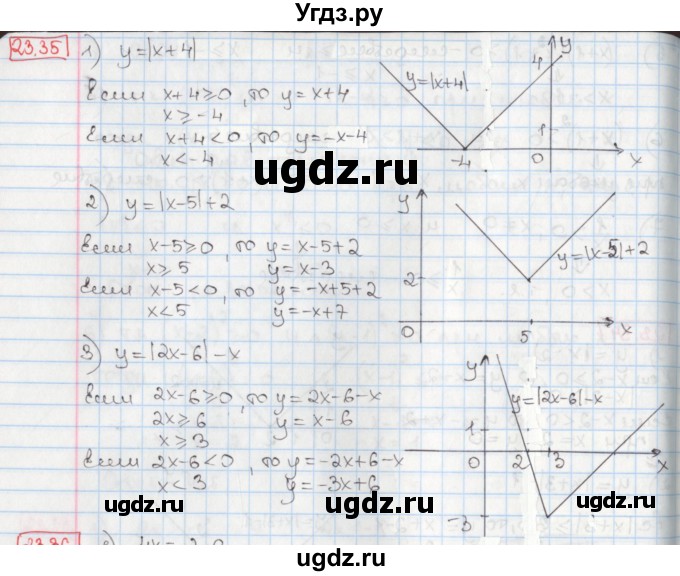 ГДЗ (Решебник) по алгебре 8 класс Мерзляк А.Г. / § 23 / 23.35