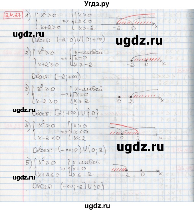 ГДЗ (Решебник) по алгебре 8 класс Мерзляк А.Г. / § 24 / 24.27
