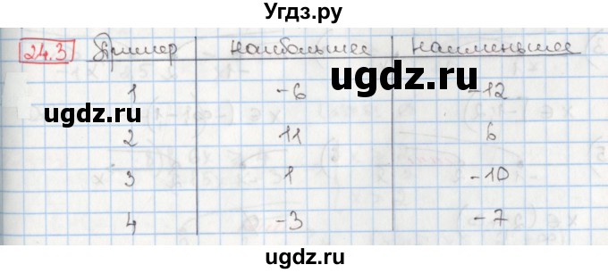 ГДЗ (Решебник) по алгебре 8 класс Мерзляк А.Г. / § 24 / 24.3