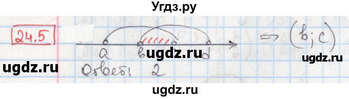 ГДЗ (Решебник) по алгебре 8 класс Мерзляк А.Г. / § 24 / 24.5