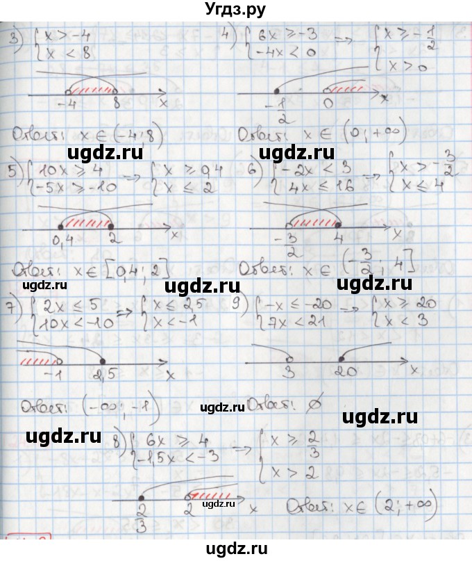 ГДЗ (Решебник) по алгебре 8 класс Мерзляк А.Г. / § 24 / 24.8(продолжение 2)