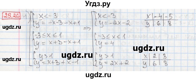 ГДЗ (Решебник) по алгебре 8 класс Мерзляк А.Г. / § 25 / 25.26