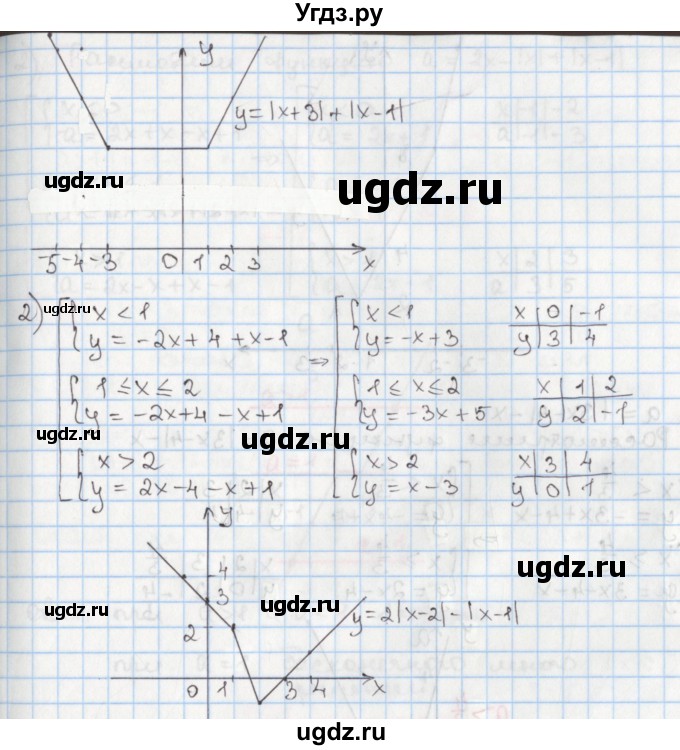 ГДЗ (Решебник) по алгебре 8 класс Мерзляк А.Г. / § 25 / 25.26(продолжение 2)