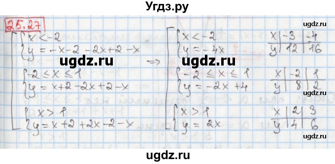 ГДЗ (Решебник) по алгебре 8 класс Мерзляк А.Г. / § 25 / 25.27