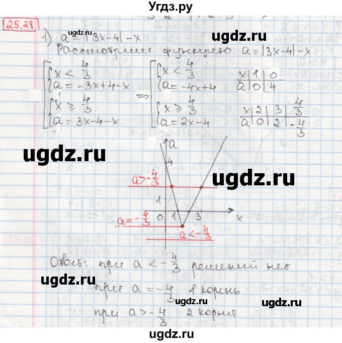ГДЗ (Решебник) по алгебре 8 класс Мерзляк А.Г. / § 25 / 25.28
