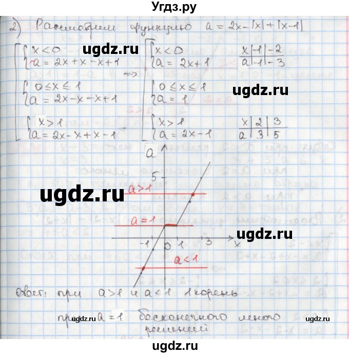 ГДЗ (Решебник) по алгебре 8 класс Мерзляк А.Г. / § 25 / 25.28(продолжение 2)