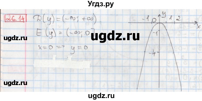 ГДЗ (Решебник) по алгебре 8 класс Мерзляк А.Г. / § 26 / 26.14