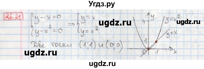ГДЗ (Решебник) по алгебре 8 класс Мерзляк А.Г. / § 26 / 26.21