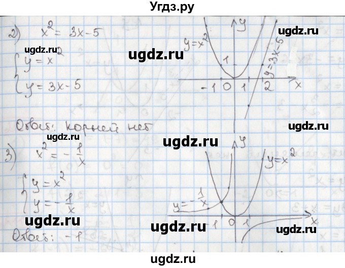 ГДЗ (Решебник) по алгебре 8 класс Мерзляк А.Г. / § 26 / 26.5(продолжение 2)