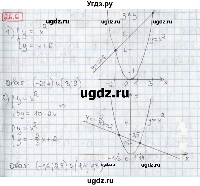 ГДЗ (Решебник) по алгебре 8 класс Мерзляк А.Г. / § 26 / 26.6