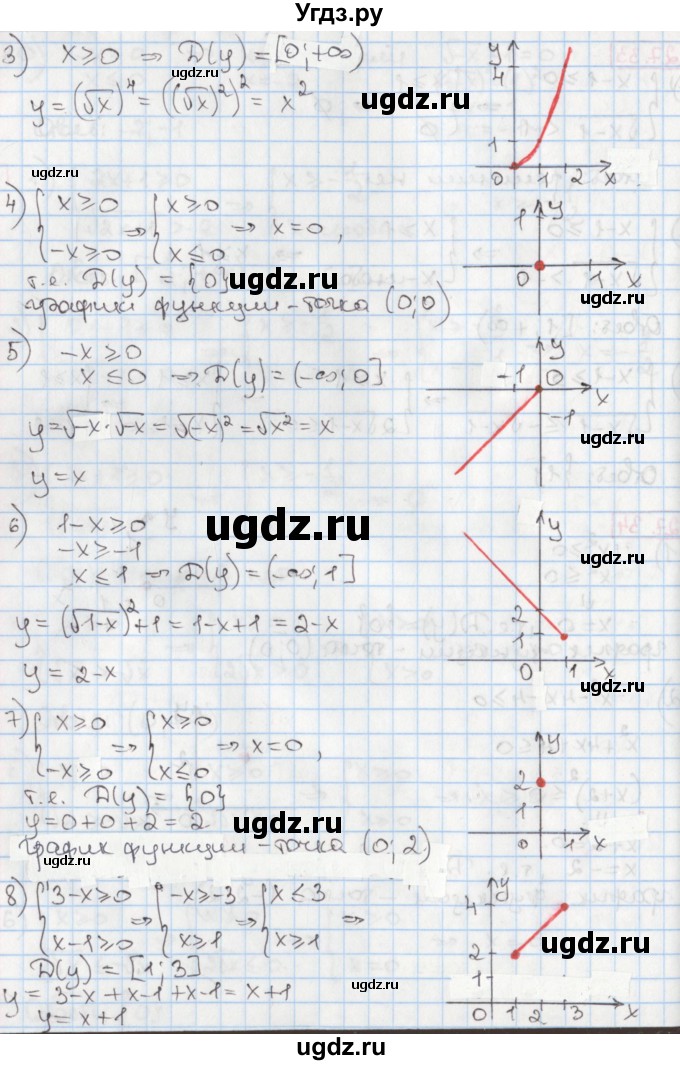 ГДЗ (Решебник) по алгебре 8 класс Мерзляк А.Г. / § 27 / 27.34(продолжение 2)