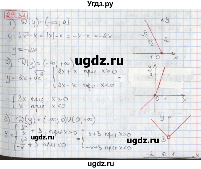 ГДЗ (Решебник) по алгебре 8 класс Мерзляк А.Г. / § 29 / 29.32