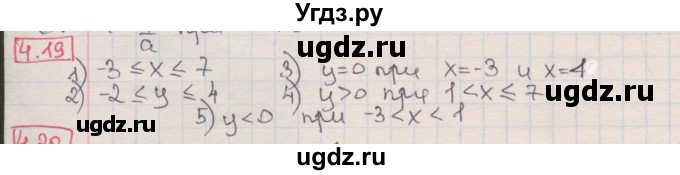 ГДЗ (Решебник) по алгебре 8 класс Мерзляк А.Г. / § 4 / 4.19