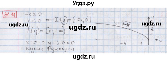 ГДЗ (Решебник) по алгебре 8 класс Мерзляк А.Г. / § 31 / 31.11