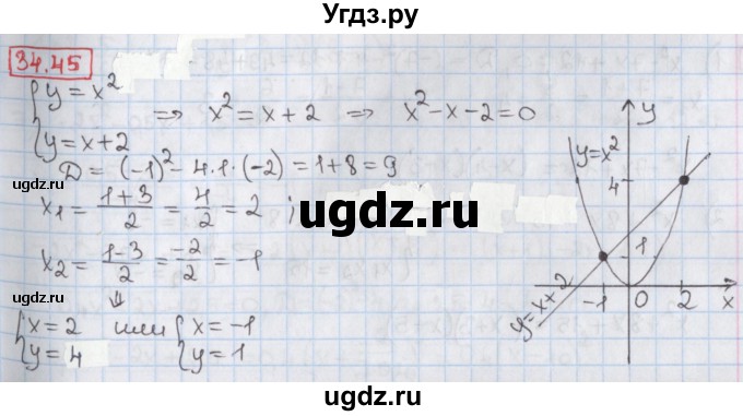 ГДЗ (Решебник) по алгебре 8 класс Мерзляк А.Г. / § 34 / 34.45