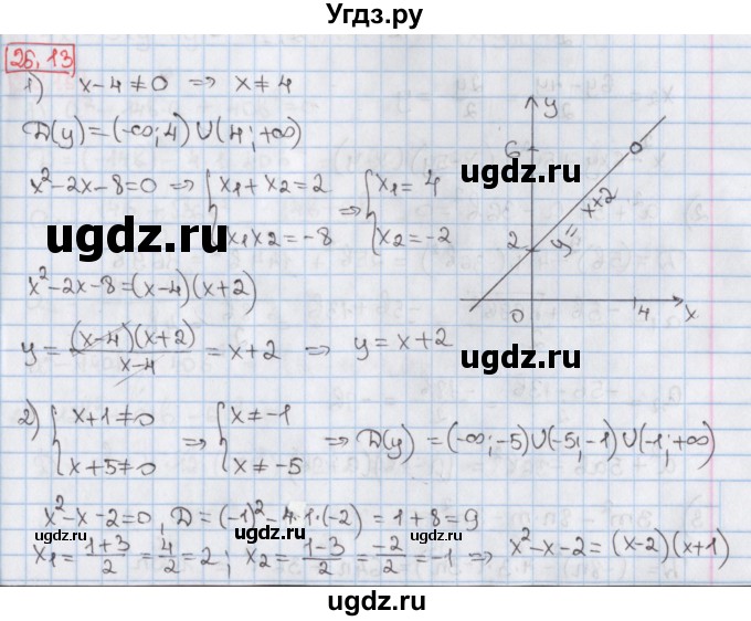 ГДЗ (Решебник) по алгебре 8 класс Мерзляк А.Г. / § 35 / 35.13