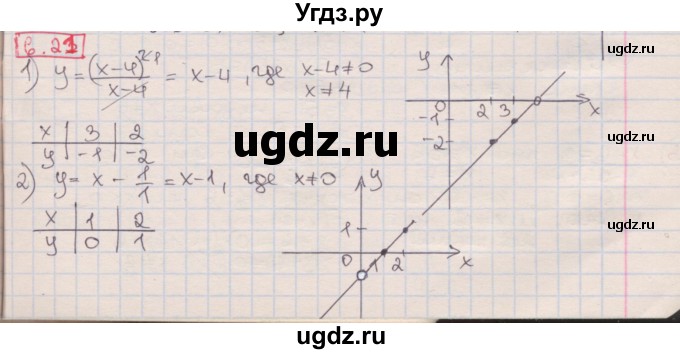 ГДЗ (Решебник) по алгебре 8 класс Мерзляк А.Г. / § 6 / 6.21