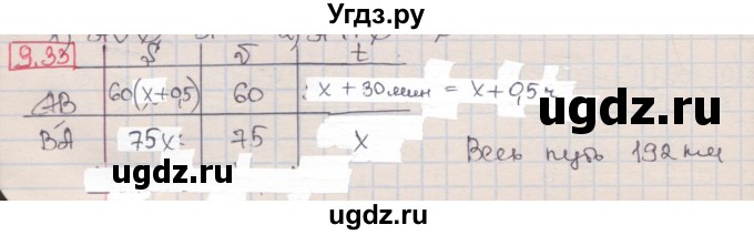 ГДЗ (Решебник) по алгебре 8 класс Мерзляк А.Г. / § 9 / 9.33