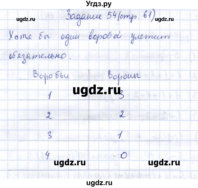 ГДЗ (Решебник) по информатике 2 класс Горячев А.В. / раздел 4 / 54