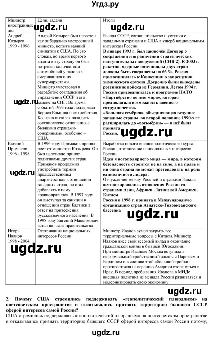 ГДЗ (Решебник) по истории 10 класс Горинов М.М. / параграф номер / 48(продолжение 4)