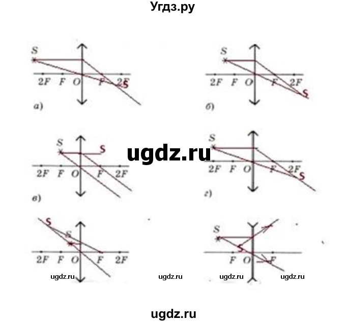 ГДЗ (Решебник) по физике 7 класс (рабочая тетрадь) Н.С. Пурышева / упражнение / 308(продолжение 2)