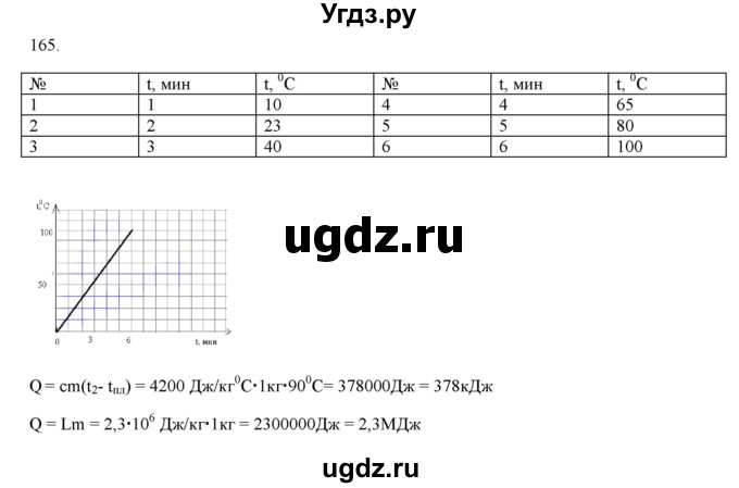 ГДЗ (Решебник) по физике 8 класс (рабочая тетрадь) Пурышева Н.С. / упражнение номер / 165