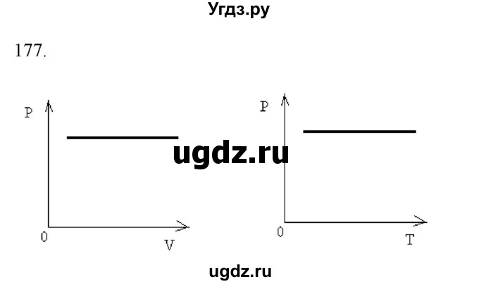 ГДЗ (Решебник) по физике 8 класс (рабочая тетрадь) Пурышева Н.С. / упражнение номер / 177