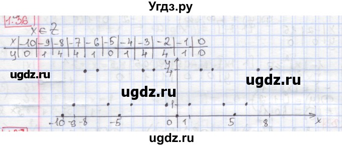 ГДЗ (Решебник к учебнику 2017) по алгебре 9 класс Мерзляк А.Г. / § 1 / 1.36