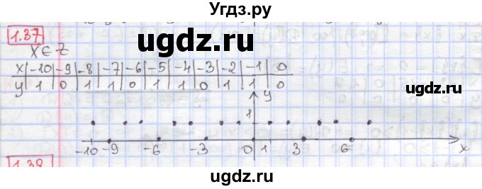 ГДЗ (Решебник к учебнику 2017) по алгебре 9 класс Мерзляк А.Г. / § 1 / 1.37