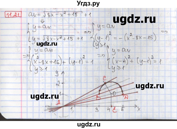 ГДЗ (Решебник к учебнику 2017) по алгебре 9 класс Мерзляк А.Г. / § 11 / 11.21