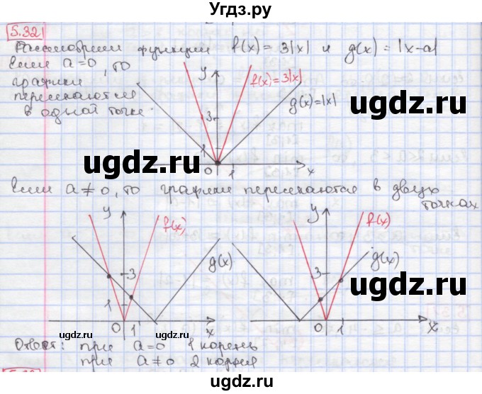 ГДЗ (Решебник к учебнику 2017) по алгебре 9 класс Мерзляк А.Г. / § 5 / 5.32