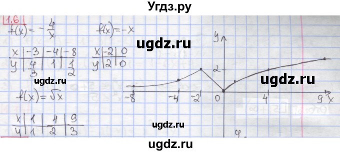 ГДЗ (Решебник к учебнику 2020) по алгебре 9 класс Мерзляк А.Г. / § 1 / 1.6