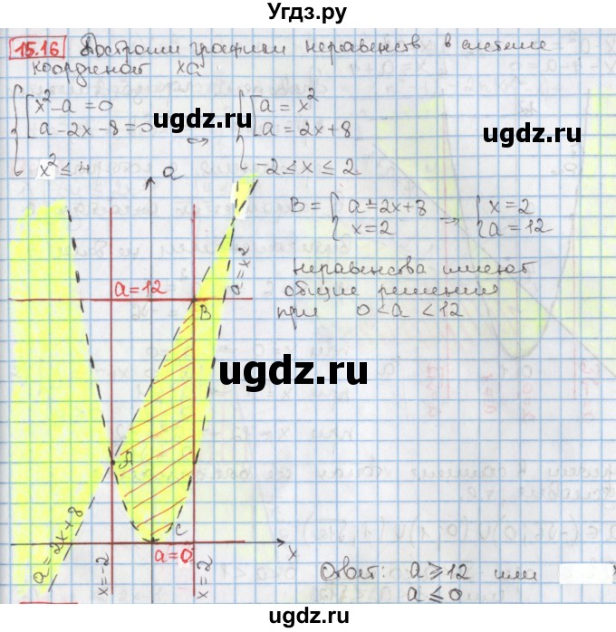 ГДЗ (Решебник к учебнику 2020) по алгебре 9 класс Мерзляк А.Г. / § 15 / 15.16